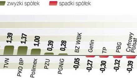 Czy druga wzrostowa sesja grudnia to zapowiedź rajdu Świętego Mikołaja? Być może, ale warto przypomn