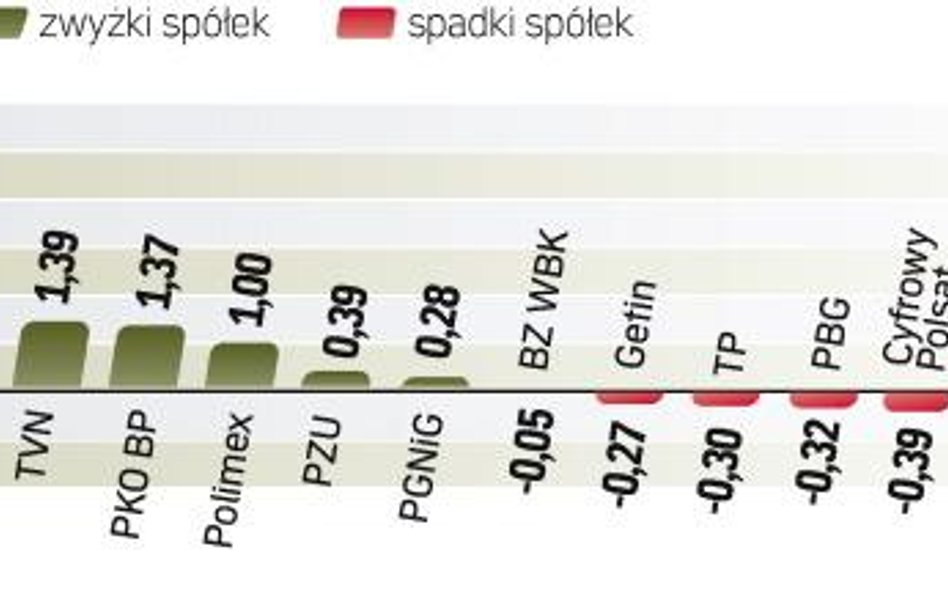 Czy druga wzrostowa sesja grudnia to zapowiedź rajdu Świętego Mikołaja? Być może, ale warto przypomn