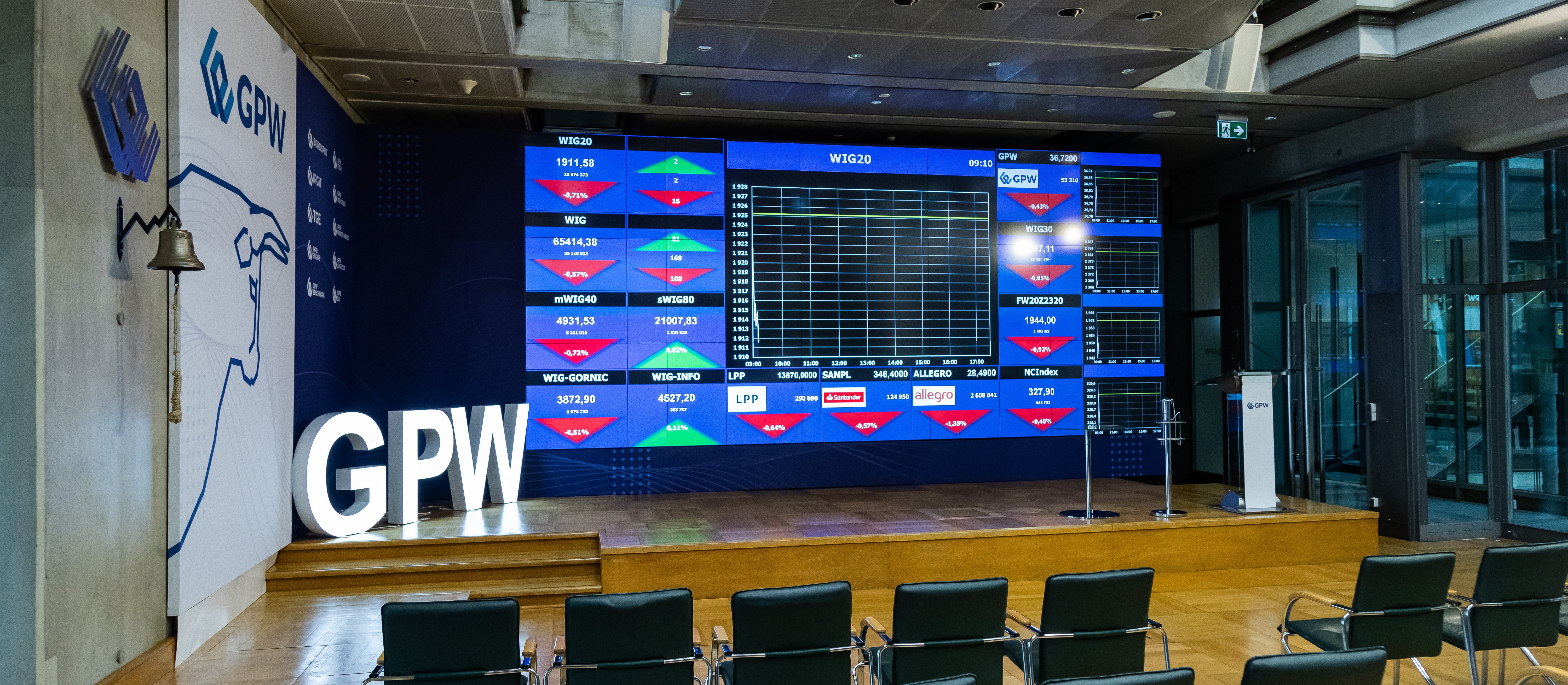 Medicalgorithmics: Biofund sprzedał kolejny duży pakiet akcji. Kurs w dół