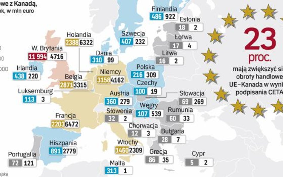 Kraj klonowego liścia nie należy do czołowych partnerów handlowych Unii. Jest dopiero na 12. miejscu