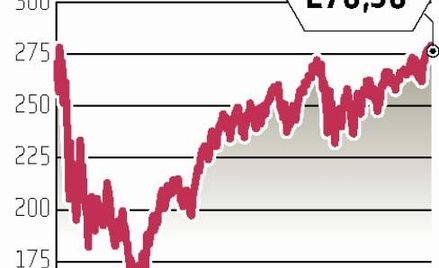 Stoxx 600 odrobił straty
