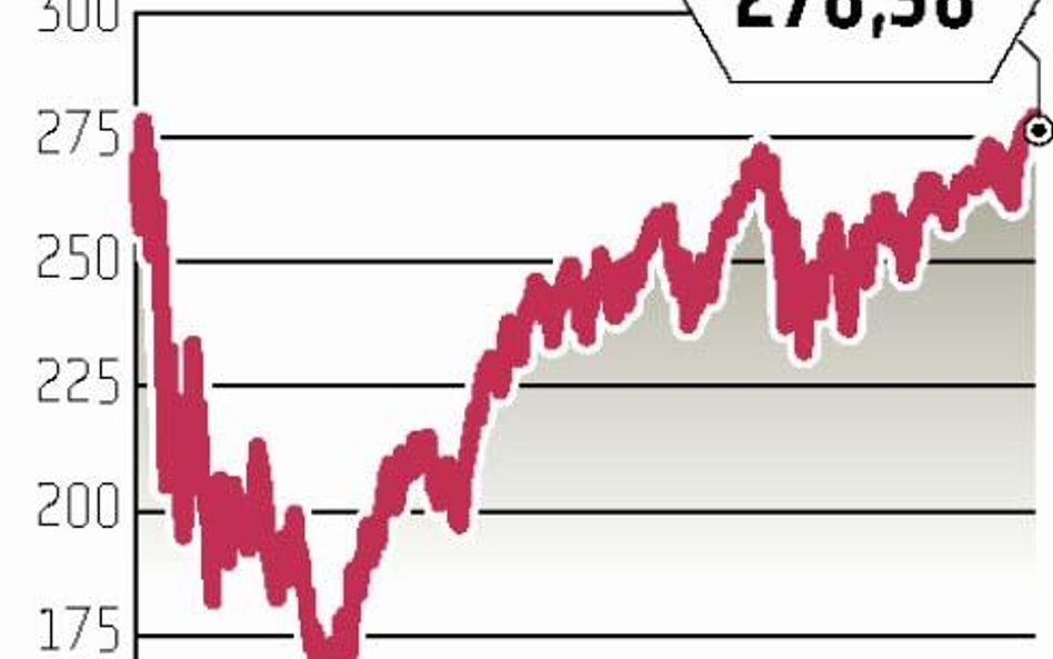 Stoxx 600 odrobił straty