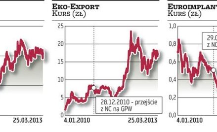 Mabion sprzedał akcje. Teraz czas na przeprowadzkę na giełdę