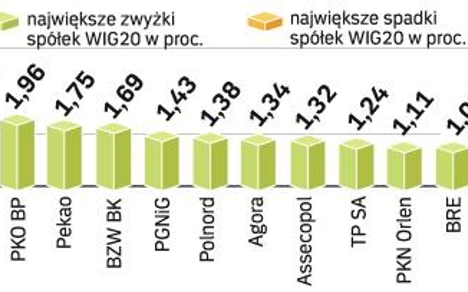 Zagranica dyktuje warunki