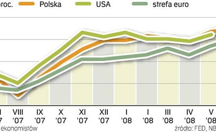 Inflacja: globalny kłopot