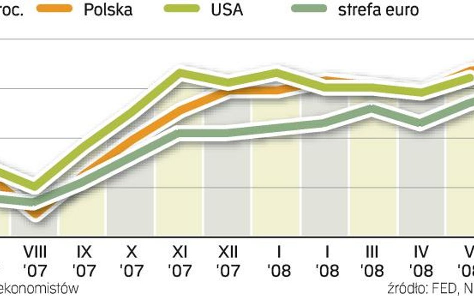 Inflacja: globalny kłopot