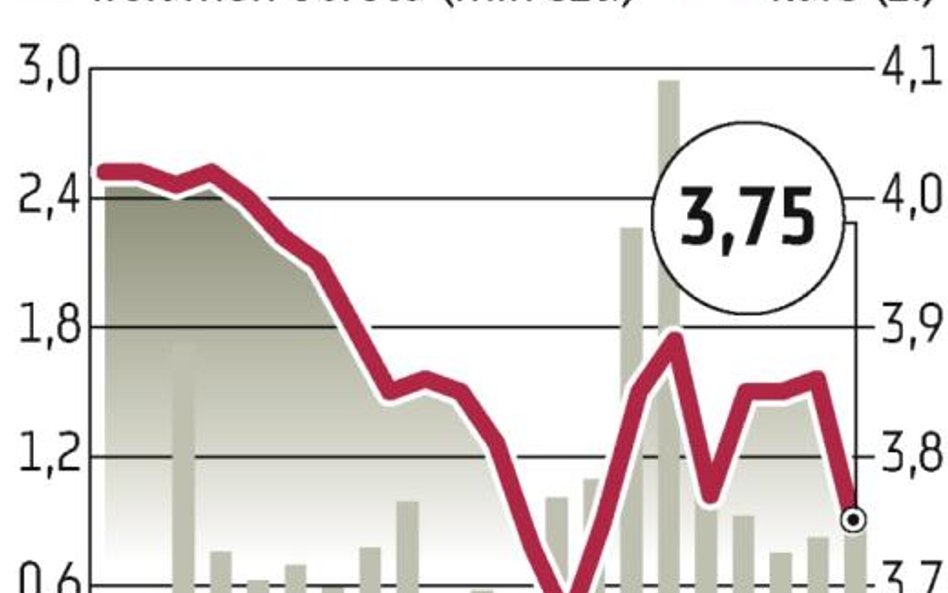 Polimex-Mostostal: Kurs w dół o 2,9 procent