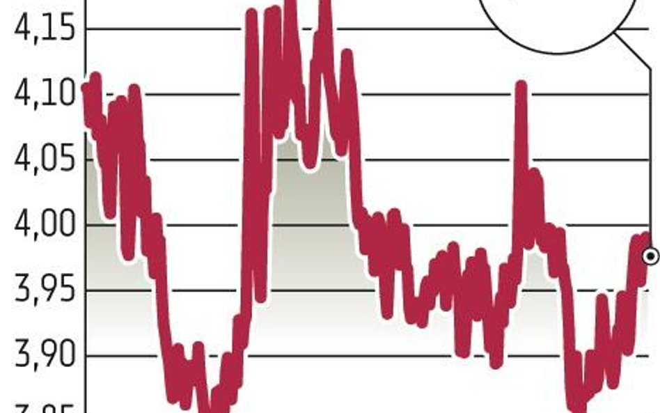 Złoty coraz mocniejszy