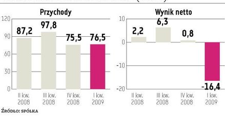 Ferrum przedstawi nowe plany jesienią