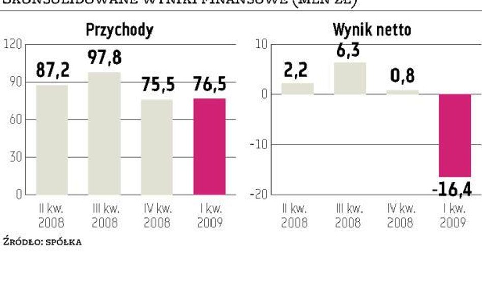 Ferrum przedstawi nowe plany jesienią