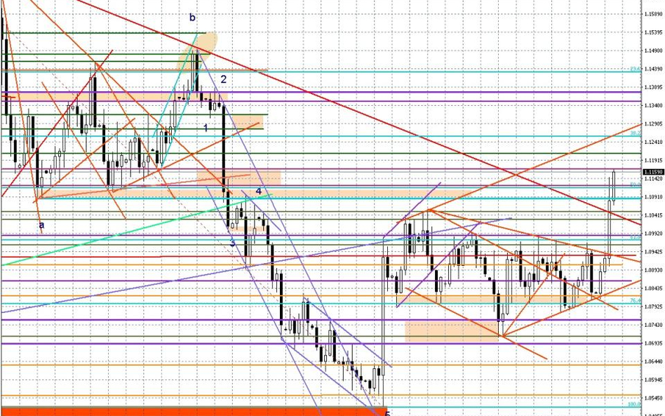 Wykres dzienny EUR/USD