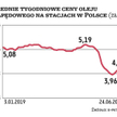 Średnia detaliczna cena diesla, najważniejszego paliwa płynnego zużywanego w naszym kraju, wynosi dz