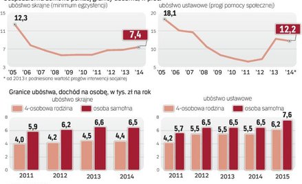 Trybunał nakazał, by znieść opodatkowanie dochodów najbiedniejszych spodartwDomowych może liczyć na 