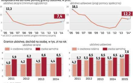 Trybunał nakazał, by znieść opodatkowanie dochodów najbiedniejszych spodartwDomowych może liczyć na 