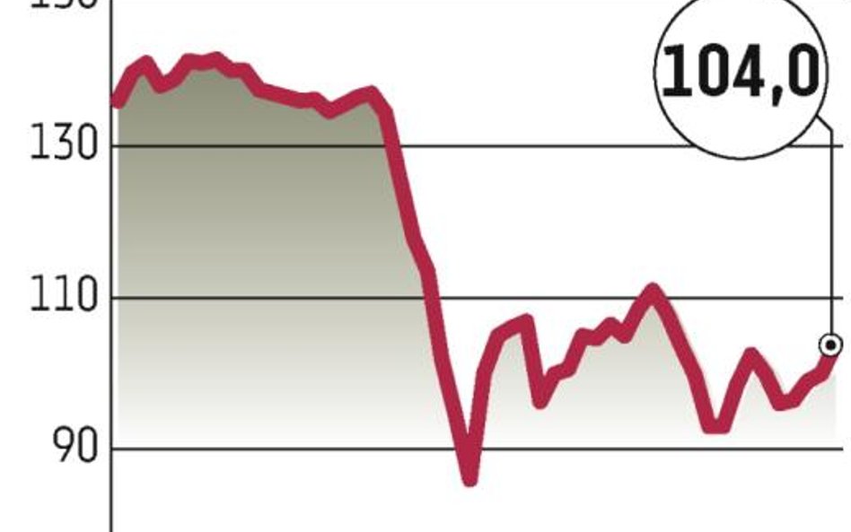 JSW: Od poniedziałku w WIG20