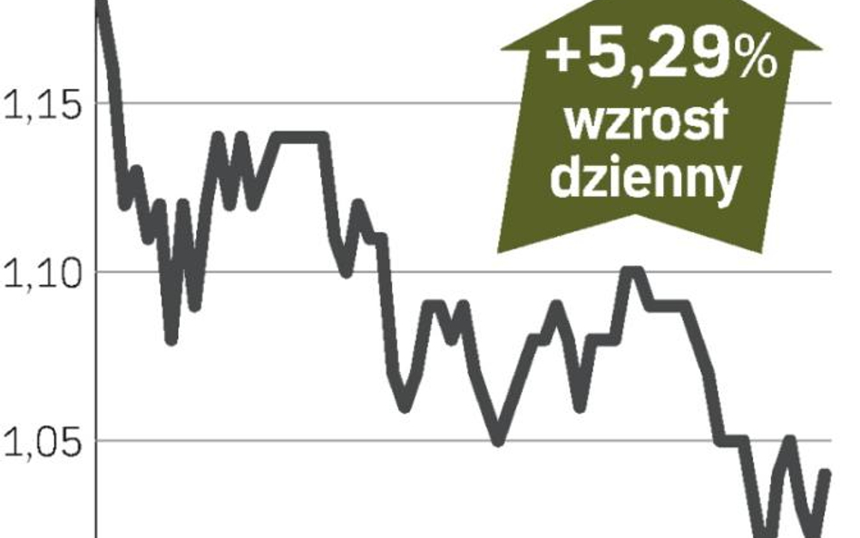 Lepszy od prognoz koniec roku