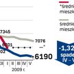 Dane przygotowane przez analityków redNet Consulting obejmują okres od 15 kwietnia do 15 maja 2009 r