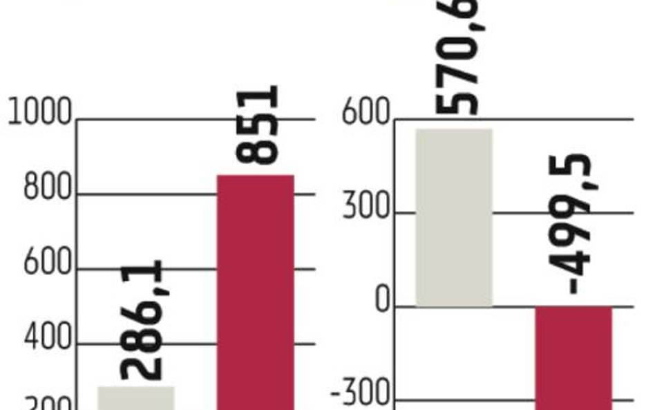 TFI: W tym roku TFI liczą na wyższy zysk