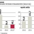 Rank Progress – najpierw zmiany w nadzorze, potem w akcjonariacie?