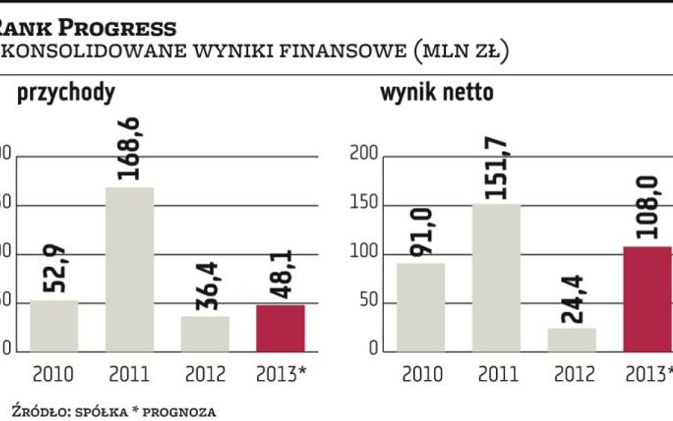 Rank Progress – najpierw zmiany w nadzorze, potem w akcjonariacie?