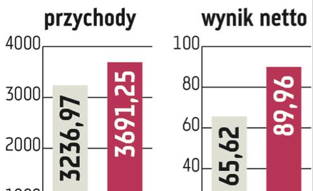 Energetyczne koncerny zbadają firmę z grupy PKP