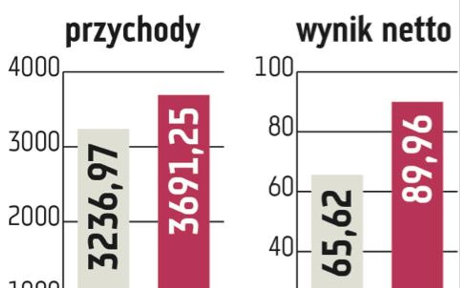 Energetyczne koncerny zbadają firmę z grupy PKP