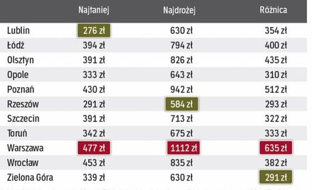 Przed wyborem ubezpieczyciela warto porównać ofertę w różnych firmach. Zakres polisy OC jest zawsze 