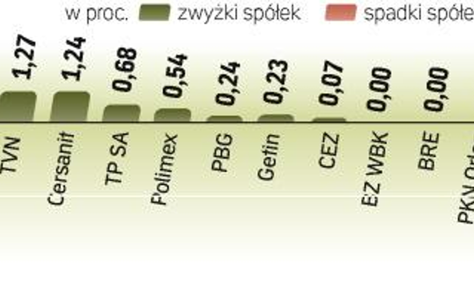 Inwestorzy przestają reagować na dane makroekonomiczne. To znak, że zbliżają się święta Bożego Narod