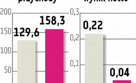 Intersport Nawet zła końcówka roku nie oznacza strat