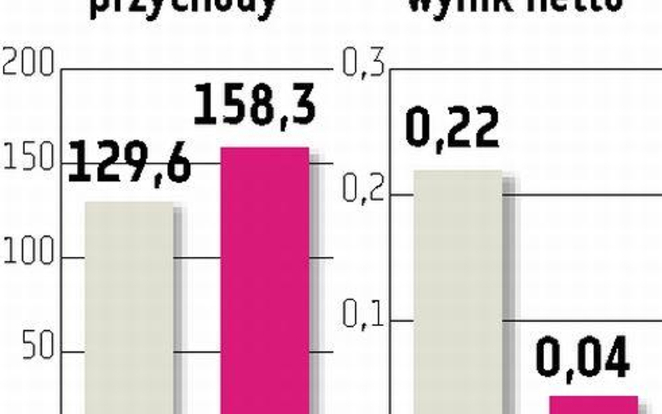 Intersport Nawet zła końcówka roku nie oznacza strat