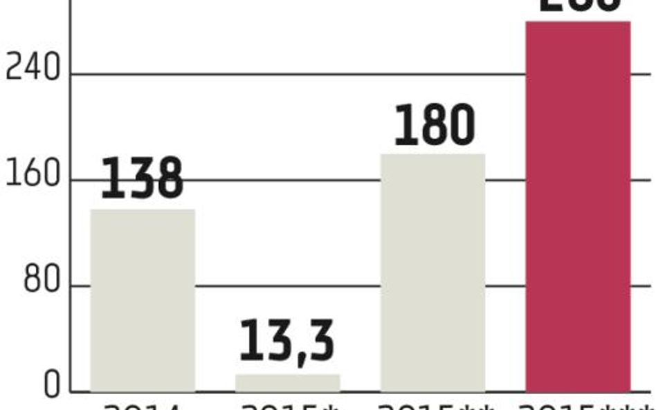 BGŻ BNP Paribas: Koszty skonsumowały prawie cały zysk