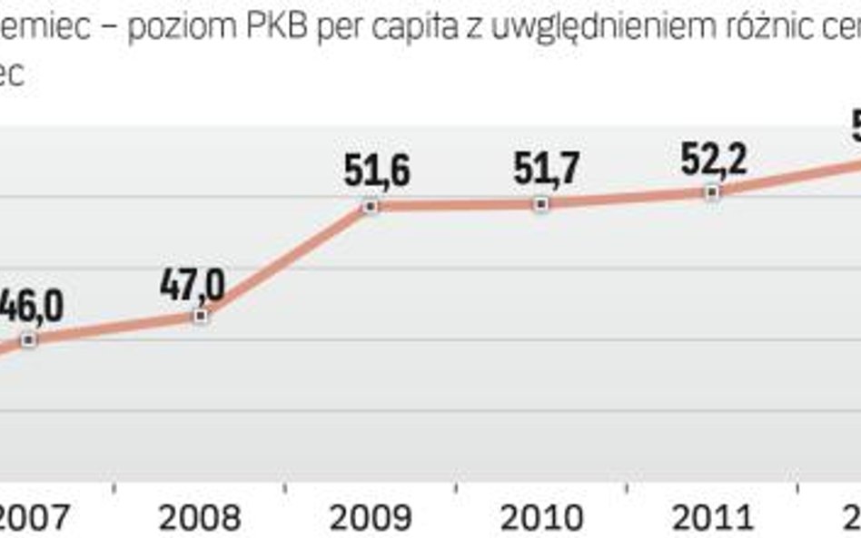Bez reform czeka nas kryzys