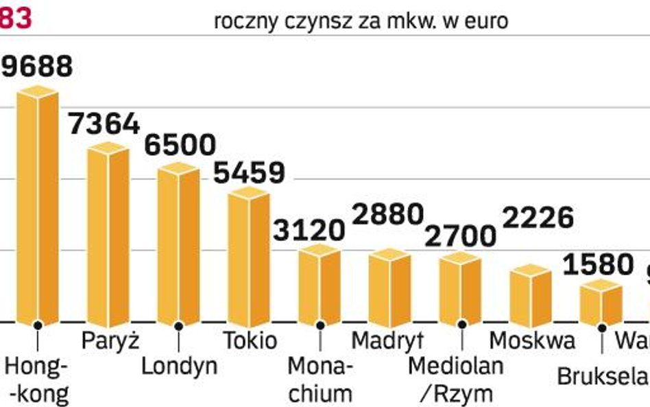 Drogi luksus w Polsce