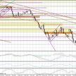 Draghi umocnił euro