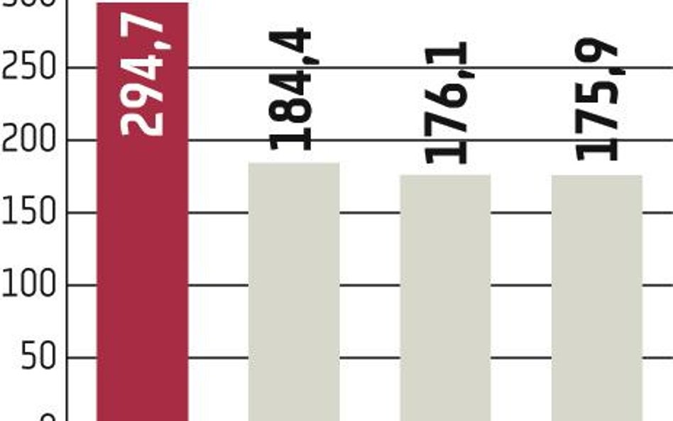 DM PKO BP już przed CDM Pekao