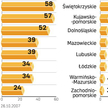Z ministerstwa na półki