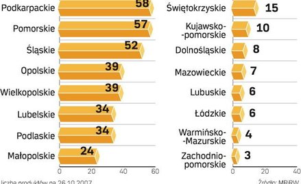 Z ministerstwa na półki