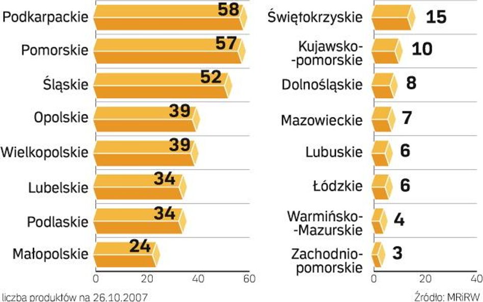 Z ministerstwa na półki