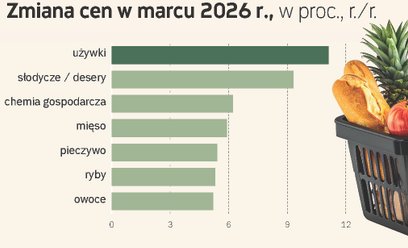 Sklepy poradziły sobie z wojennym kryzysem. Uniknęliśmy szoku cenowego