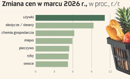 Sklepy poradziły sobie z wojennym kryzysem. Uniknęliśmy szoku cenowego