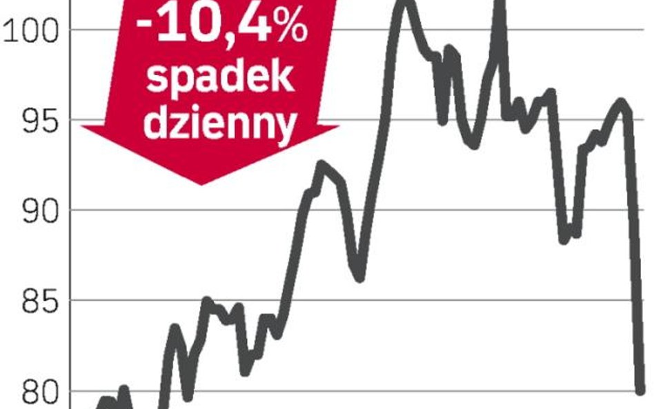 Astarta – spółka, o której się mówi w warszawie