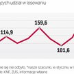 2,27 mln Polaków trafiło dotąd do OFE z losowania