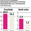 Elzab, Novitus Poszukiwanie nowych pomysłów
