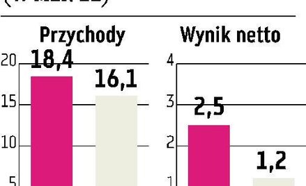Elzab, Novitus Poszukiwanie nowych pomysłów