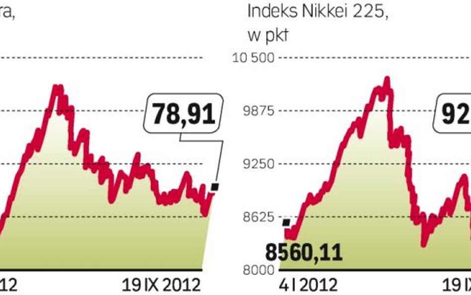 Rynki dobrze przyjęły decyzję banku Japonii