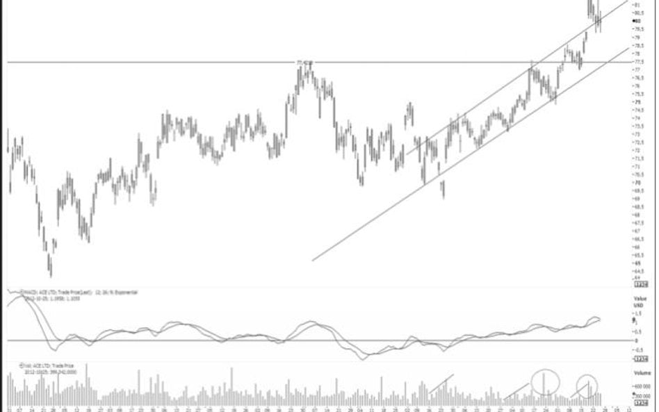 WHIRLPOOL CORP