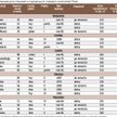 Za tydzień: ceny mieszkań używanych z południowej Polski (Katowice, Kraków, Wrocław, Zielona Góra)