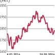Kupującym w Warszawie brakuje przekonania