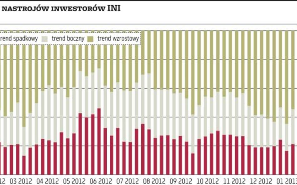 Miało być już po korekcie, a tu nagle przecena TP