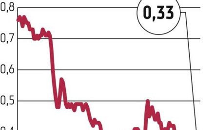 Sanwil Holding: Po deficytowym roku wreszcie ma być zysk